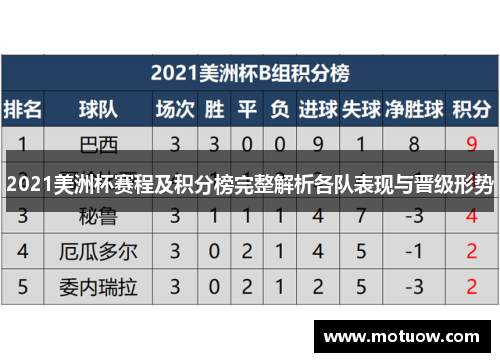 2021美洲杯赛程及积分榜完整解析各队表现与晋级形势