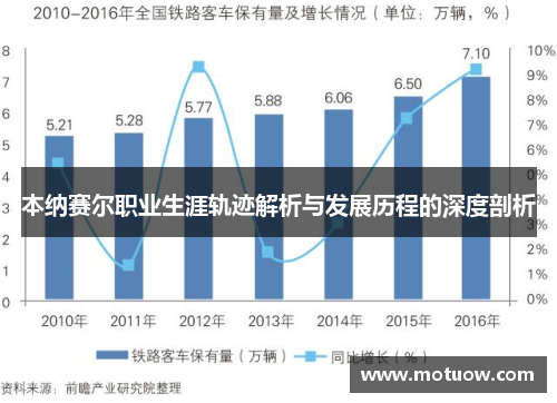 本纳赛尔职业生涯轨迹解析与发展历程的深度剖析