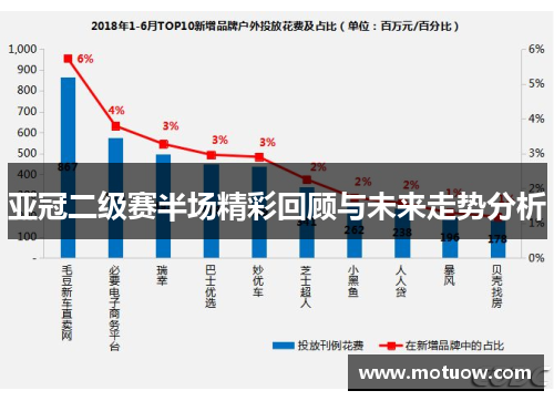 亚冠二级赛半场精彩回顾与未来走势分析