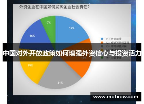 中国对外开放政策如何增强外资信心与投资活力
