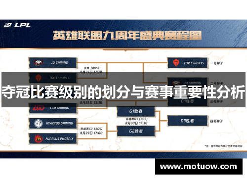夺冠比赛级别的划分与赛事重要性分析