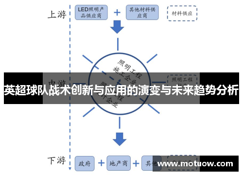 英超球队战术创新与应用的演变与未来趋势分析