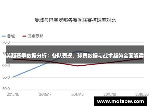 英超赛季数据分析：各队表现、球员数据与战术趋势全面解读