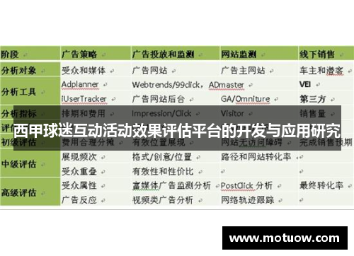 西甲球迷互动活动效果评估平台的开发与应用研究