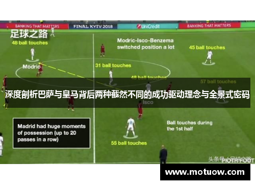 深度剖析巴萨与皇马背后两种截然不同的成功驱动理念与全景式密码 深度剖析巴萨与皇马背后两种截然不同的成功驱动理念与全景式密码