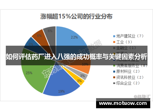 如何评估药厂进入八强的成功概率与关键因素分析